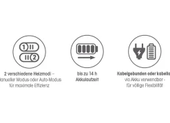 Heizungsventilator