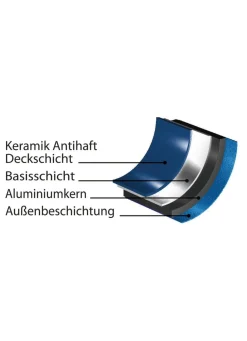 Hyperflon Dual Color Pfannen-Set, 3-teilig