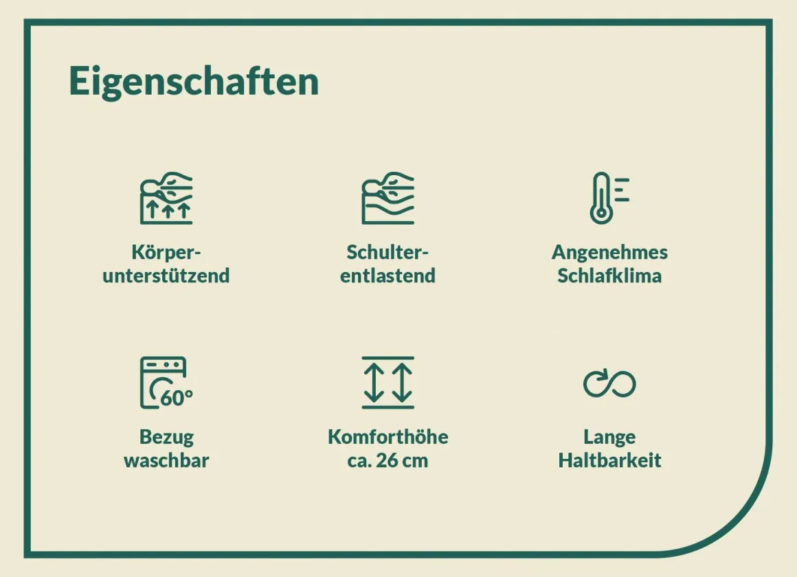 7-Zonen-Matratzen „fan Sweet Dream XXL“