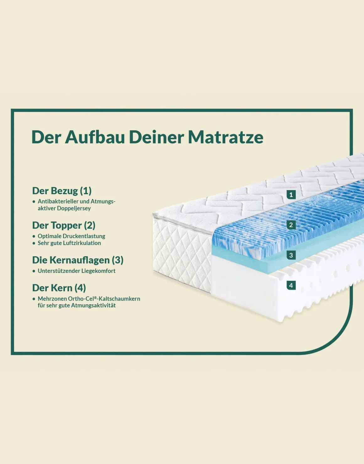 7-Zonen-Matratzen „fan Sweet Dream XXL“